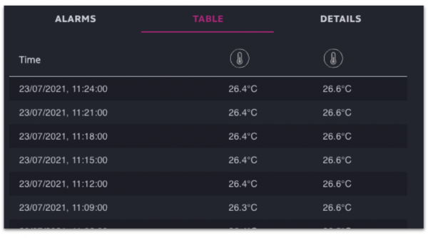 Efento Cloud – IoT platform for sensor data - Efento
