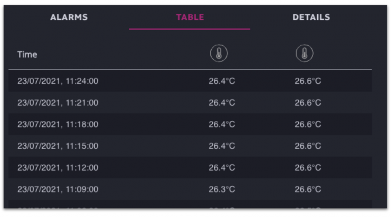 Efento Cloud – IoT platform for sensor data - Efento