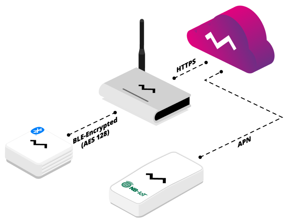 Efento Cloud – an IoT platform for sensor data - Efento
