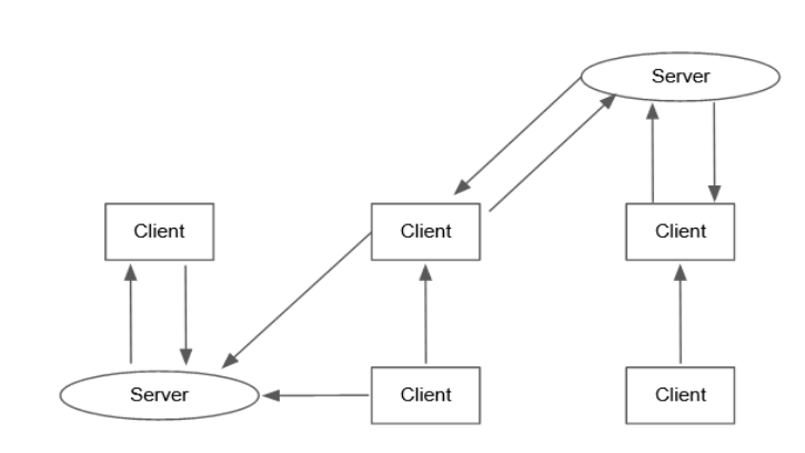 MQTT and CoAP - which protocol is better for battery powered IoT ...