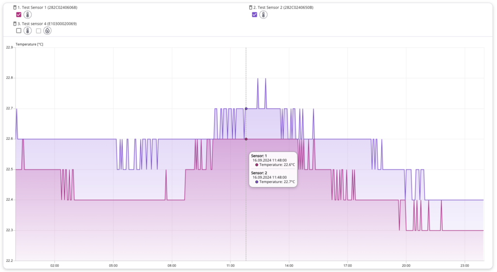 Efento Cloud new features – September 2024 - Efento