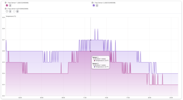 Efento Cloud now allows displaying the data from several sensors on a single chart