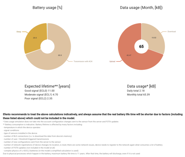 The Efento Battery Calculator enables users to estimate battery life based on signal conditions and sensor configuration.