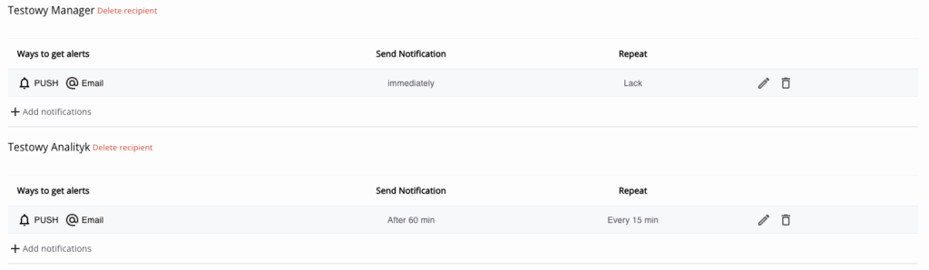 Efento Cloud - notification escalations